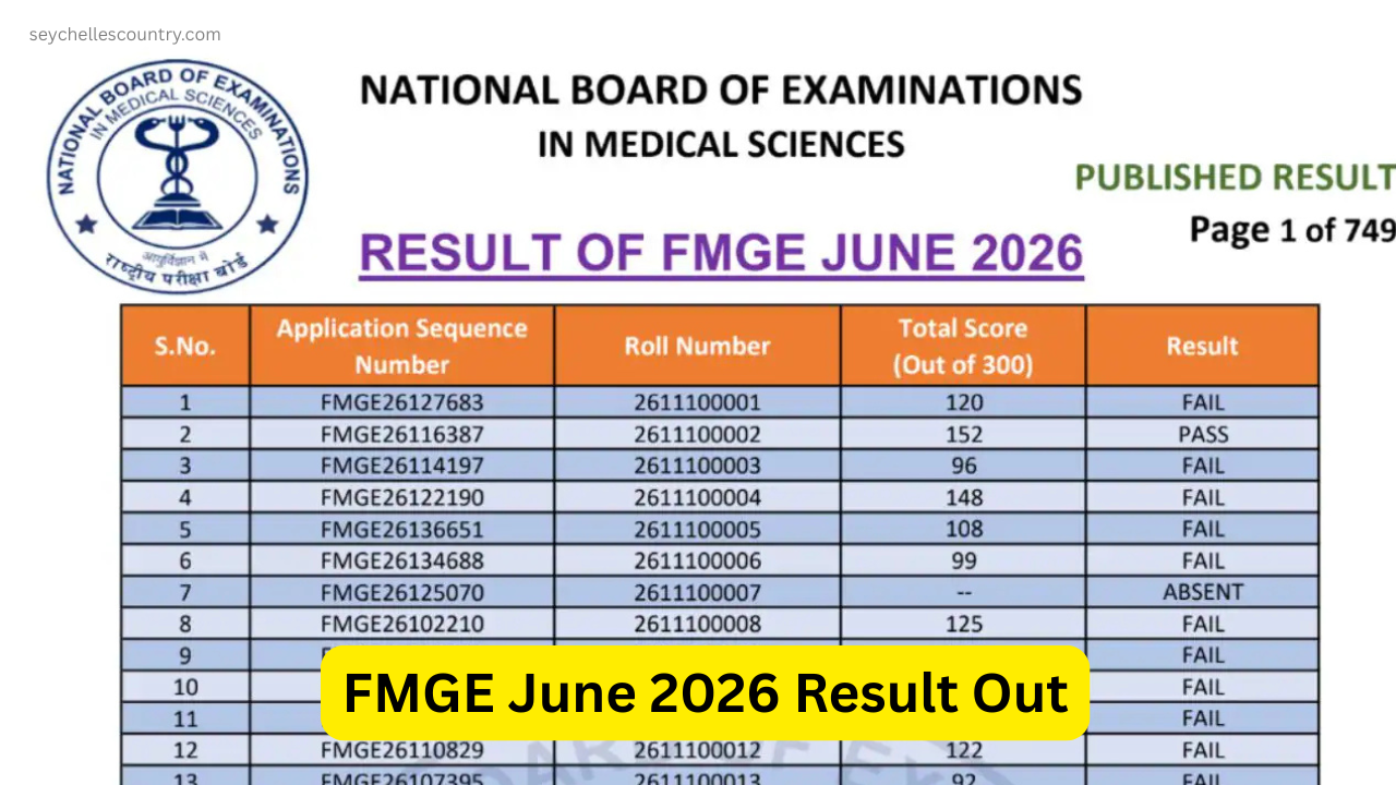FMGE June 2026 Result Out