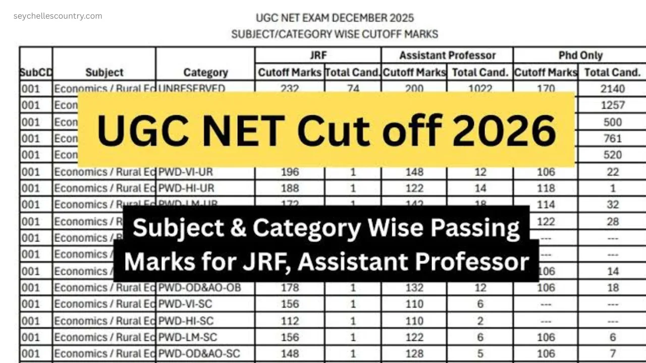 UGC NET 2026 Cutoff